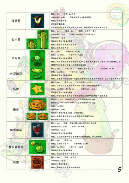 Plants Vs Zombies��׿���ֻ���
