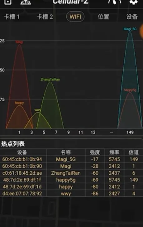 Cellular-Z2026���°汾