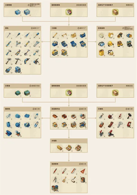 ����Merge����֮�ذ�׿���ֻ���