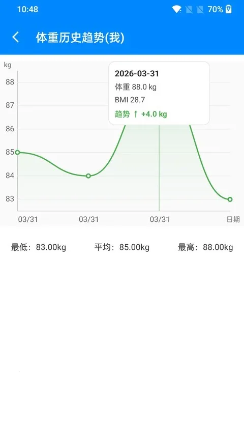 bmi��������ʽ�����ֻ���