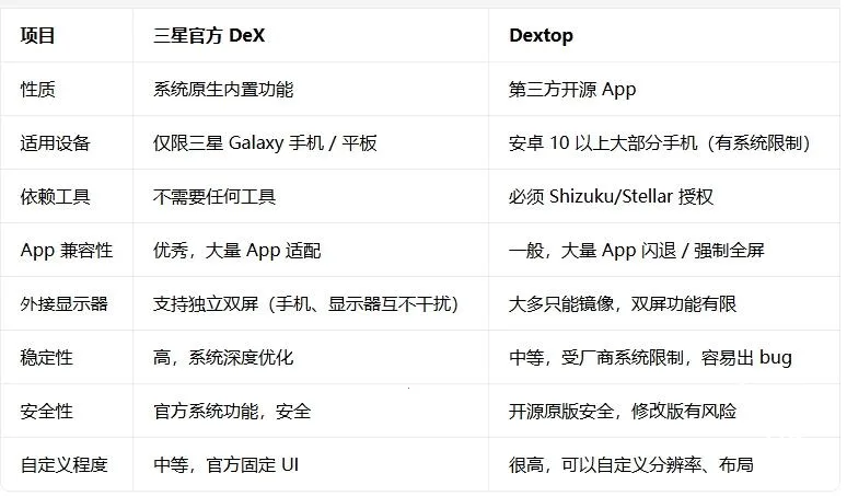 Dextop(��׿��������)